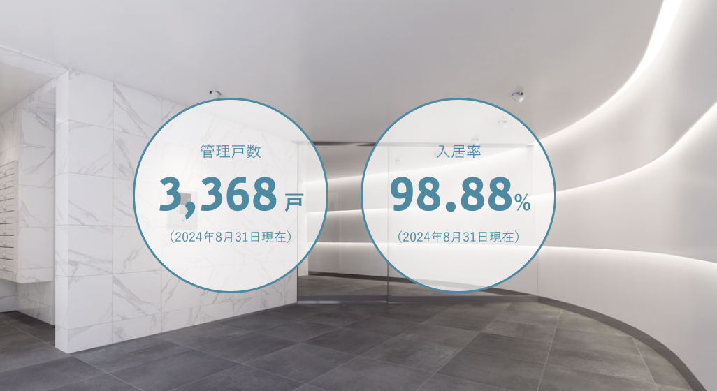 THE SHOP」 アーバネスト株式会社 赤坂・代官山・世田谷の不動産会社